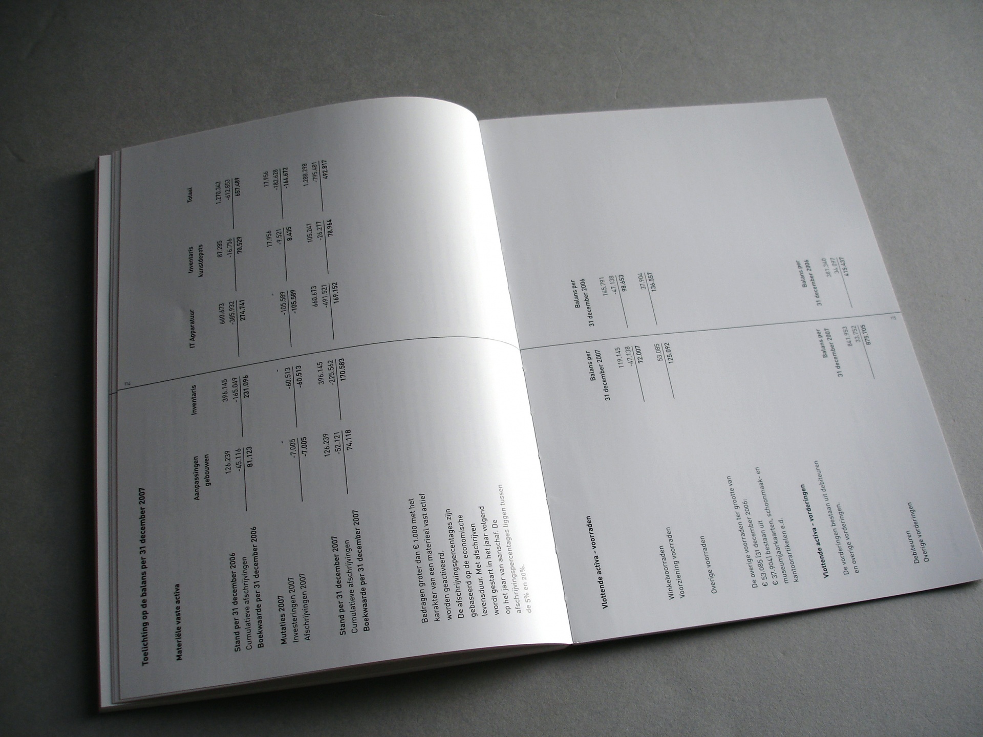 jaarverslag stedelijk museum amsterdam